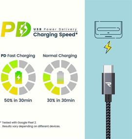 img 2 attached to ⚡️ Кабель RAMPOW USB 6 футов - 60 Вт для промышленного использования