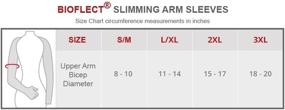 img 3 attached to Bioflect® Micromassage Compression Slimming Lymphedema