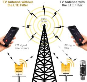 img 2 attached to 📺 Частотный фильтр LTE диапазона 5-695 МГц для телевизионной антенны - снижает вмешательство сотовой вышки: цифровой очиститель сигнала для улучшенной производительности