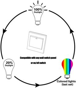 img 1 attached to 🌞 LumenBasic: Enhancing Efficiency with Changing Daylight Control Function