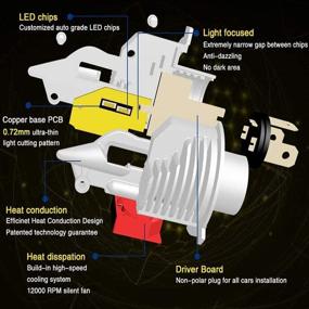 img 4 attached to 🏍️ H4 Led Headlight Bulbs Motorcycle: 6500K 8000LM Xenon White Hi/Lo Beam 9003 LED Headlight