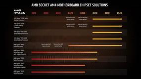 img 2 attached to Ryzen 7 5700G: Unlocked 8-Core, 🖥️ 16-Thread Desktop Processor with Radeon Graphics by AMD