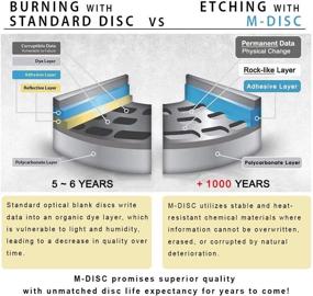 img 3 attached to 📀 Pioneer BDR-2212 16x Internal Blu-ray Writer Drive Bundle with Cyberlink Burning Software, SATA Cable, and Mounting Screws - CD DVD BD DL BDXL Disc Burning Capability