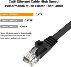 img 3 attached to 💨Высокоскоростной Ethernet-кабель Cat6 25 футов черный - плоский Интернет-корд с золочеными RJ45-коннекторами | Скорость до 1.0 Гбит/с | Прочный сетевой кабель с клипсами для PS4, переключателей, модема, маршрутизатора