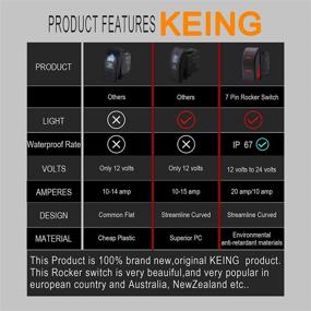 img 3 attached to Waterproof Rocker Switch Toggle - ON/Off/ON Red LED Light - 12V 20Amp 24V 10Amp