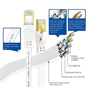 img 1 attached to 🔌 Максимальная производительность сетевого кабеля Cat8 - 50 футов | Скорость до 40 Гбит/с, 2000 МГц | Устойчивость к погодным условиям, ультрафиолетовому излучению | Позолоченный разъем RJ45 | Идеально подходит для роутера, игр, модема