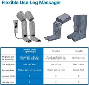 img 2 attached to 🦵 Renpho Leg Massager – Adjustable Leg Wrap for Thighs, Calves, and Feet, 6 Modes, 4 Intensities – Ideal Gift for Men and Women, Effective Relief for Sore Muscle Stiffness and Recovery