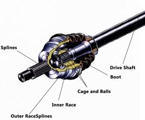 img 3 attached to ECCPP 2006 2010 Sportsman Complete Assemblies