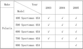 img 1 attached to ECCPP 2006 2010 Sportsman Complete Assemblies