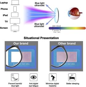 img 2 attached to Blocking Reading Glasses Round Eye Computer