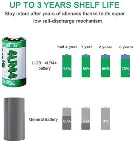 img 2 attached to ⚡️ LiCB 10 пакетов 4LR44 6V батарея: щелочные батареи для собачьих ошейников - PX28A 476A A544 K28A L1325.