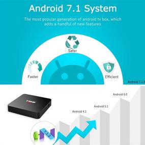 img 1 attached to 📺 T95 S2 Android TV Box, Android 7.1 TV Box, 2GB RAM, 16GB ROM, Amlogic S905W Quad-core, HD, 2.4G WiFi, 3D, 4K Support