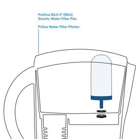img 3 attached to 🍶 ProOne Water Filter Pitcher with Fruit Infuser - Top Choice for Kitchen, Office, Camping, or RVing, Providing Filtered Water