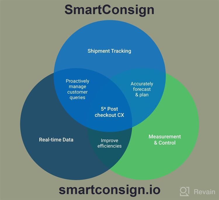 img 1 attached to SmartConsign review by Sherwin Smith