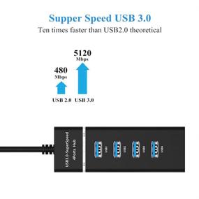 img 1 attached to USB 3.0 Hub Extender, 4 Port USB 3.0 Splitter Adapter with Extended 28CM Cable - Compatible with USB Flash Drive, Laptop, Keyboard, Notebook PC, Mouse, Tablet, Printer, MacBook Air/Pro/Mini