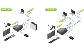 img 1 attached to 💻 IOGEAR GCS72MDPKIT: 2-Port VGA and Mini DisplayPort Cable KVM Kit with Audio