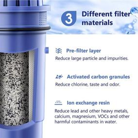img 1 attached to 💧 Overbest CRF-950Z Water Filter: Powerful Replacement for Pur Pitchers and Dispensers (3 Pack)