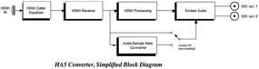 img 2 attached to 🔄 AJA HA5 Converter: HDMI to SD/HD-SDI Video and Audio Solution