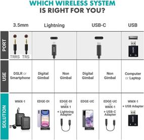 img 2 attached to 🎙️ Movo WMX-1 2.4GHz Wireless Lavalier Microphone System for DSLR Cameras, Camcorders, iPhone, Android Smartphones, and Tablets (Up to 200 ft Audio Range)