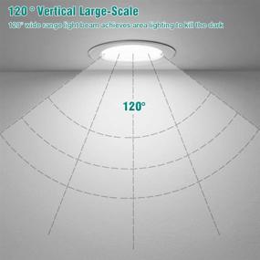 img 1 attached to MIHAZ 5-Pack Upgraded 12V Recessed Ceiling LED Interior RV Light - 5W, 6000K - Ideal for RVs, Vans, Trucks, Lorries, Campers, Boats, Caravans, Motorhomes