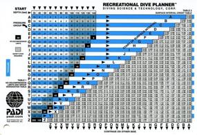 img 1 attached to Padi Recreational Planner Table Instuctions