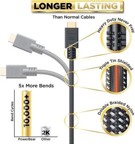 img 2 attached to 💪 Introducing PowerBear Cable Braided Nylon Connectors: Enhanced Durability for Your Devices!