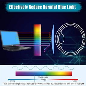 img 2 attached to 🔵 Набор из 2 защитных пленок от синего света - Антибликовые фильтры от синего света для MacBook Pro 16 дюймов с Touch Bar Touch ID на 2019-2020 годы, модель A2141