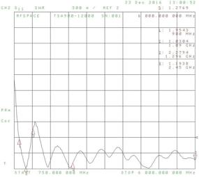 img 1 attached to 🔍 TSA900 Ультраширокополосная антенна UWB 900 МГц - 12 ГГц: Идеальное решение для UWB TX/RX SDR, радара, ГПР, SIGINT, тестирования ЭМС, ADSB, WiFi, FVP, видео дронов и приложений антенн Вивальди.