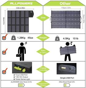 img 4 attached to 🌞 ALLPOWERS Foldable Solar Panel Charger 100W - Dual 5v USB & 18v DC Output for Laptops, Portable Generators, 12v Cars, Boats, RV Batteries