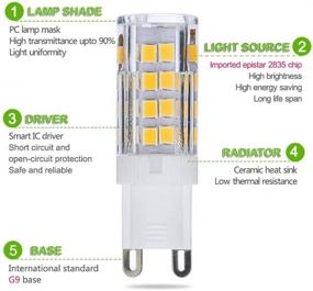 img 2 attached to Dimmable Replacement Halogen Livingroom Lighting