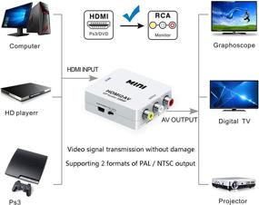 img 2 attached to Преобразователь HDMI в RCA - адаптер HDMI к AV сигналу 3RCA для телевизионной палочки, Roku, Chromecast, Apple TV, ПК, ноутбука, Xbox, HDTV, DVD - поддерживает 1080P PAL/NTSC.