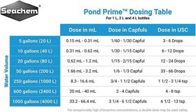 img 1 attached to Optimal Pond Water Conditioner - Seachem Pond Prime