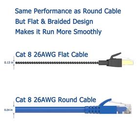 img 3 attached to 🛡️ Shielded 2000Mhz Ethernet Braided Network