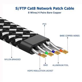 img 1 attached to 🛡️ Shielded 2000Mhz Ethernet Braided Network