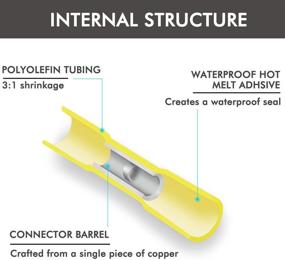 img 1 attached to Auwedi 270 PCS Heat Shrink Wire Connector Kit Waterproof Marine Electrical Wire Terminals Crimp Connectors For Automotive Motorcycle (270PCS)