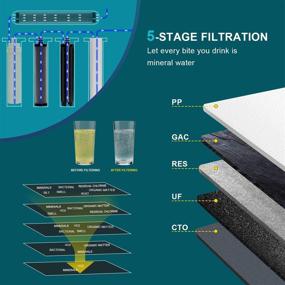 img 1 attached to HARUE Filter，Under Filter，Zero Filter，Food Steel，Level