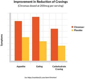 img 3 attached to Complete Nutrition Tropical Increase Metabolism