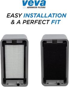 img 1 attached to VEVA Premium 2 HEPA Filters and 6 Pack of Pre-Filters - Compatible with Air Purifier Models AC4100/AC4150BLCA and Replacement FLT4100 Filter E