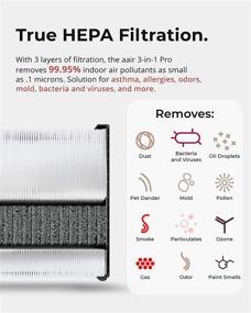 img 2 attached to 🌬️ Aeris Aair 3-in-1 Pro Air Purifier – Advanced True HEPA H13 Filtration – Purge Pollutants and Harmful Particles from Spacious Areas – Intelligent Sensor Technology – Silent/Low Noise – Wi-Fi Enabled – Silver