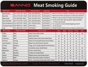 img 2 attached to 🔥 Enhance BBQ Mastery with SANNO Meat Smoking and Temperature Guide – A Must-Have Grill Accessory! (2 Sets)