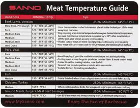 img 1 attached to 🔥 Enhance BBQ Mastery with SANNO Meat Smoking and Temperature Guide – A Must-Have Grill Accessory! (2 Sets)