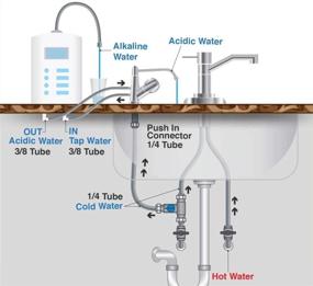 img 3 attached to Повысьте качество воды с помощью установки щелочного фильтрации Rhorawill.