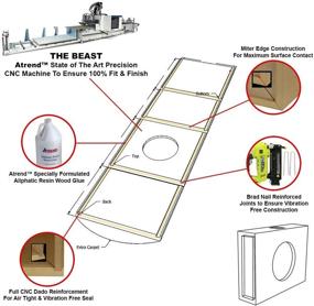 img 1 attached to 🔊 Atrend 10SME 10-inch Single Sealed / Shallow Mount Subwoofer Enclosure with Enhanced SEO