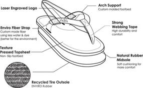 img 1 attached to Indosole Toddler ESSNTLS Веган флопсы для мальчиков: Эко-дружелюбные, стильные и удобные