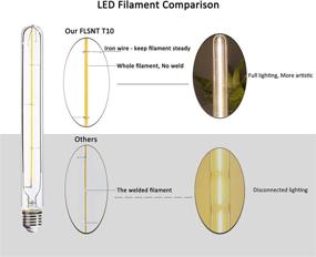 img 1 attached to 🌟 Dimmable Decorative Sconces for Finishing Touch