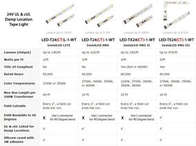 img 1 attached to 💡 WAC Lighting InvisiLED Pro Light LED-T24P-1-WT - 1-Feet, 3000K