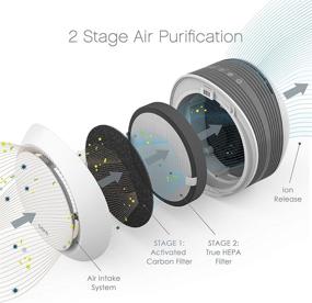 img 4 attached to 🌬️ Pure Enrichment® PureZone™ Halo HEPA Воздуходувка для средних комнат с 2-х ступенчатой фильтрацией от дыма, пыльцы, пыли и шерсти домашних животных - Компактный дизайн для столов, письменных столов и ночных столиков (Белый)