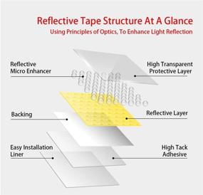 img 2 attached to Enhance Trailer Visibility with APT Reflective Tape Intensity Trailers