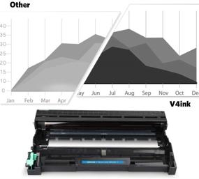 img 1 attached to 🖨️ v4ink Compatible Drum Unit DR420 Replacement for Brother HL-2240 HL-2270DW MFC-7460DN Printer