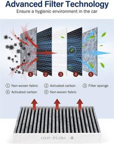 img 2 attached to Фильтр кабины премиум-класса с активированным углем для Toyota, Lexus, Scion - Замена Kootek CF10285/CP285